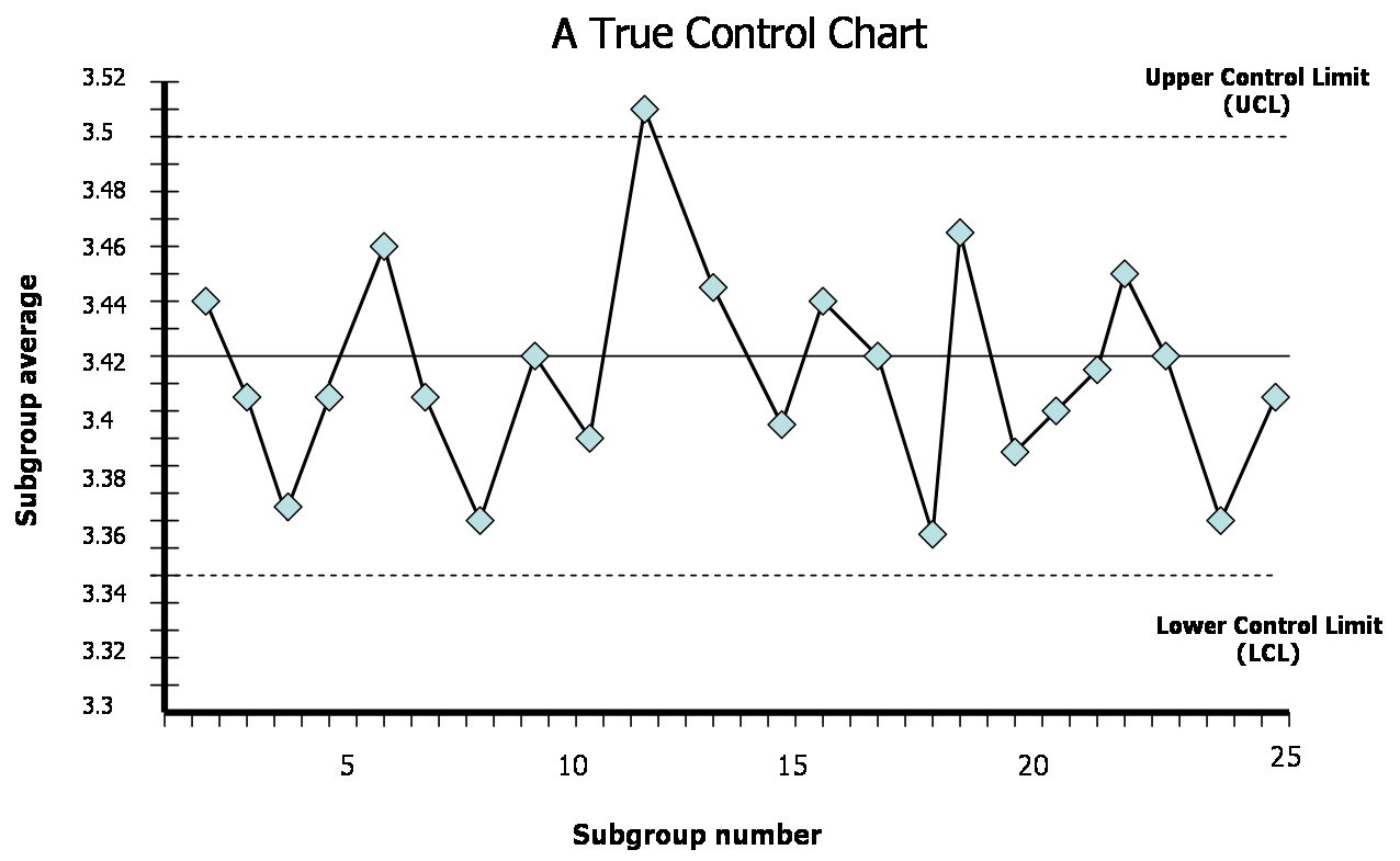 Control Charts Six Sigma